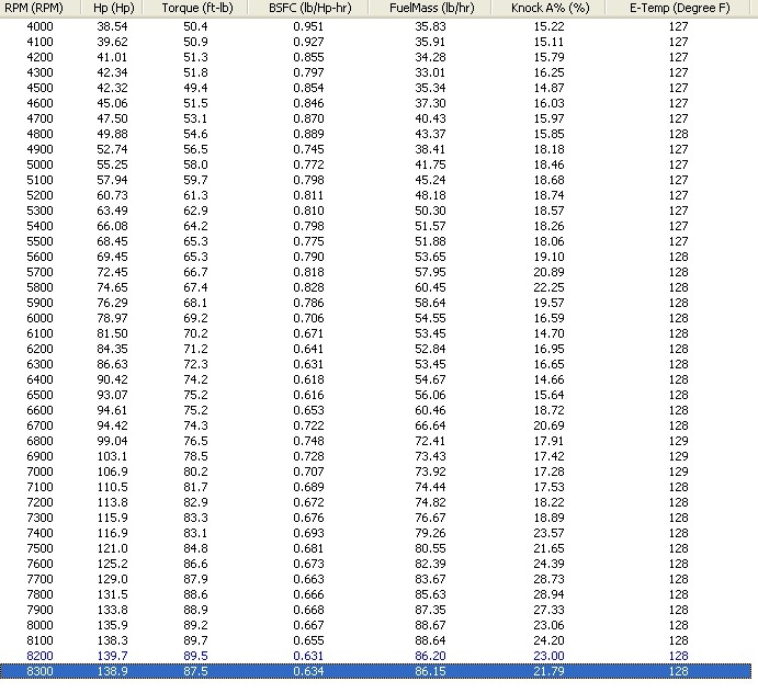 Dynotest Polaris 800 Rmk Assault 2012 test 2 HSK STOCK standard